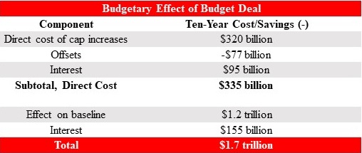 Budgetray Effect Of Budget Deal Table