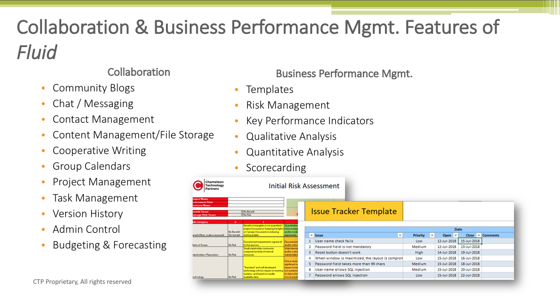 Fluid collaboration and business performance management features