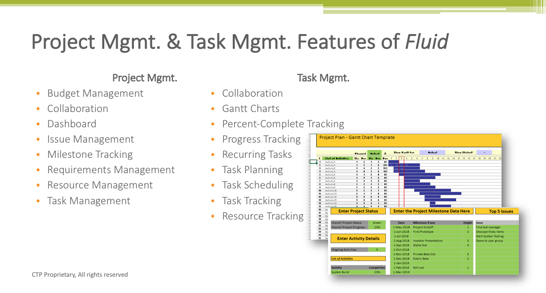 Fluid project and task management features
